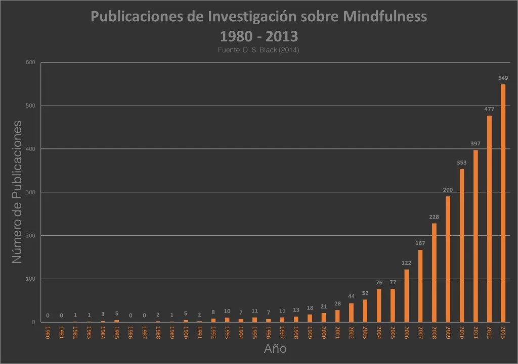 Attention Coach - Mindfulness